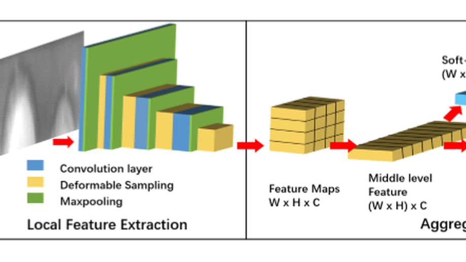 Alignment Free and Distortion Robust Iris Recognition