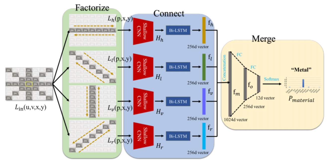 About NARR - National Alliance for Recovery Residences
